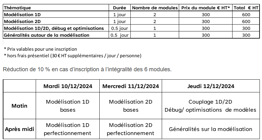 prix sit